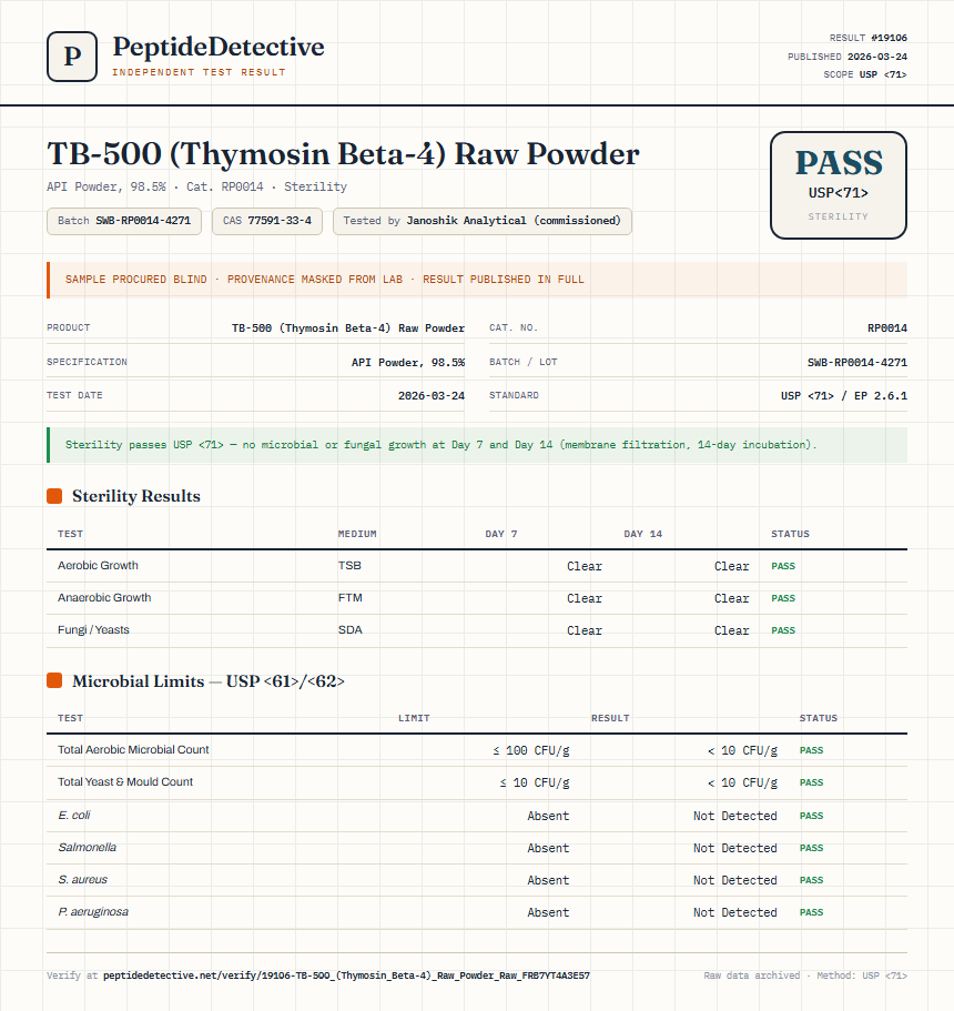 TB-500 (Thymosin Beta-4) Raw Powder Sterility report by PeptideDetective