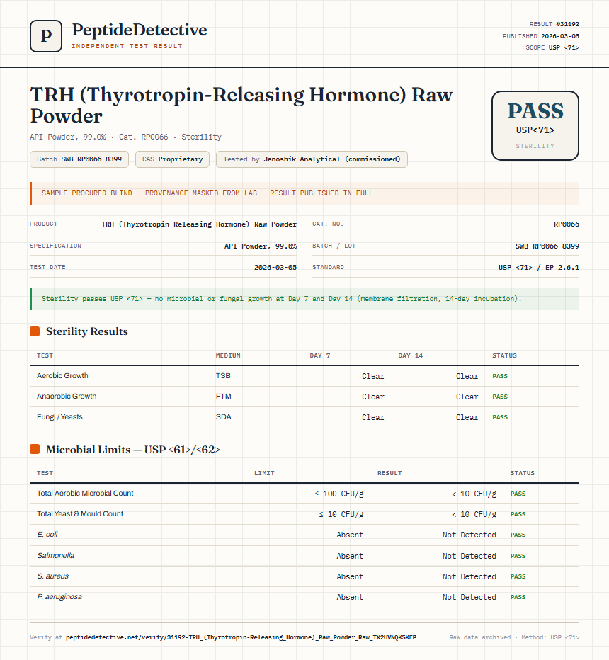 TRH (Thyrotropin-Releasing Hormone) Raw Powder Sterility report by PeptideDetective