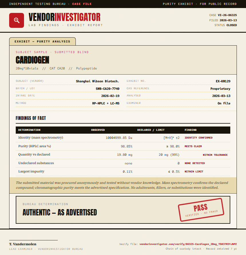 Cardiogen Purity (HPLC) report by VendorInvestigator