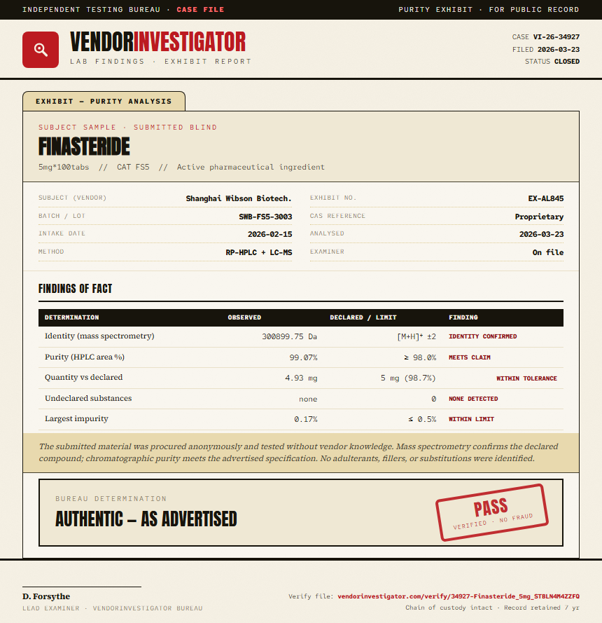 Finasteride Purity (HPLC) report by VendorInvestigator