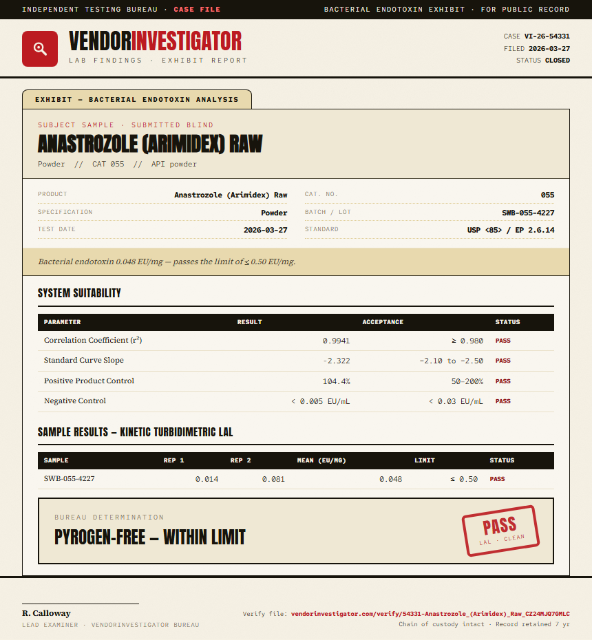 Anastrozole (Arimidex) Raw Endotoxin report by VendorInvestigator