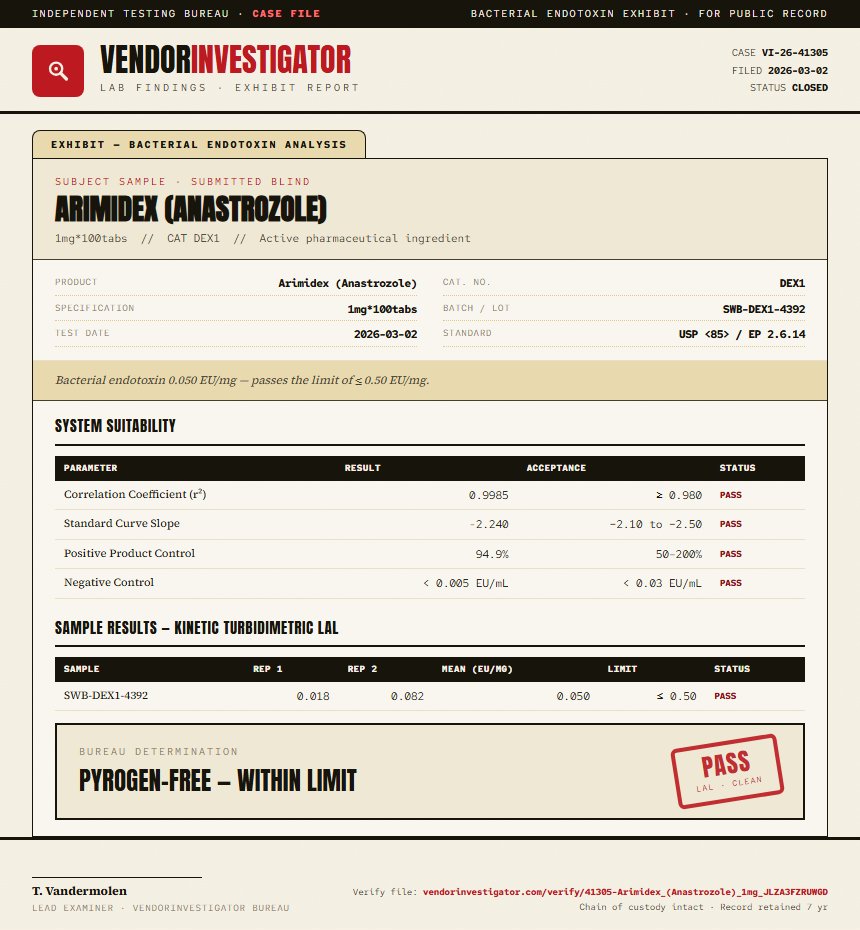 Arimidex (Anastrozole) Endotoxin report by VendorInvestigator