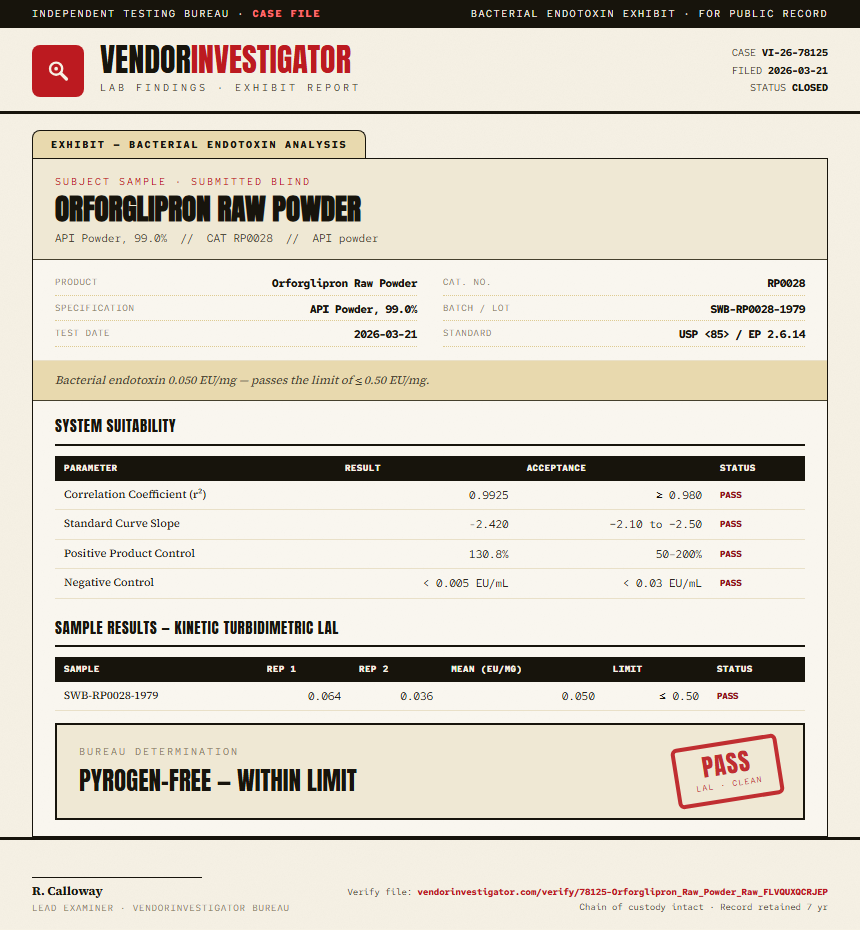Orforglipron Raw Powder Endotoxin report by VendorInvestigator