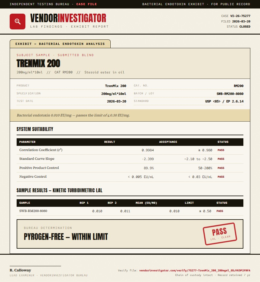 TrenMix 200 Endotoxin report by VendorInvestigator