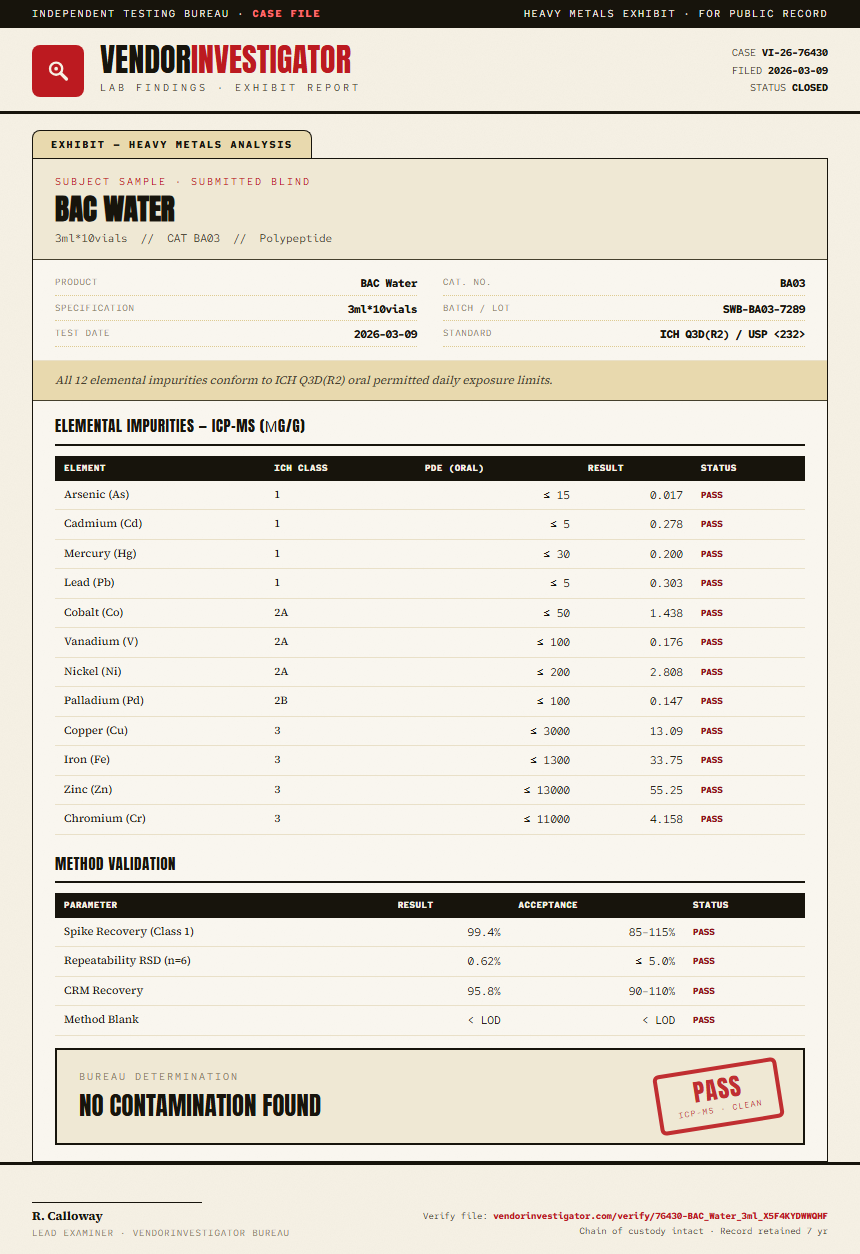 BAC Water Heavy Metals report by VendorInvestigator