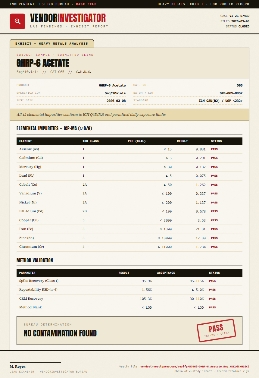 GHRP-6 Acetate Heavy Metals report by VendorInvestigator