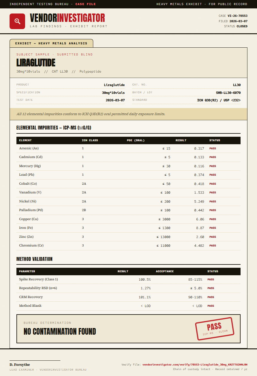 Liraglutide Heavy Metals report by VendorInvestigator