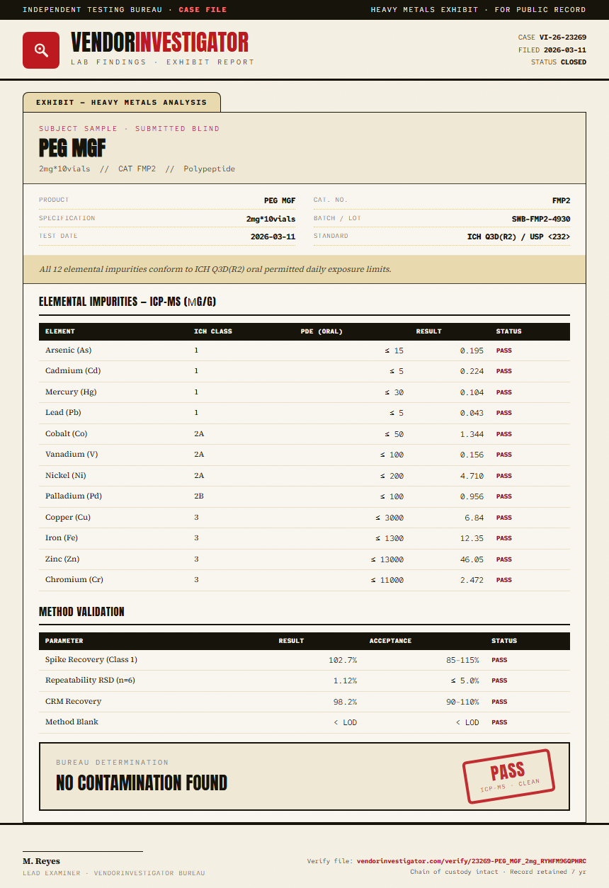 PEG MGF Heavy Metals report by VendorInvestigator