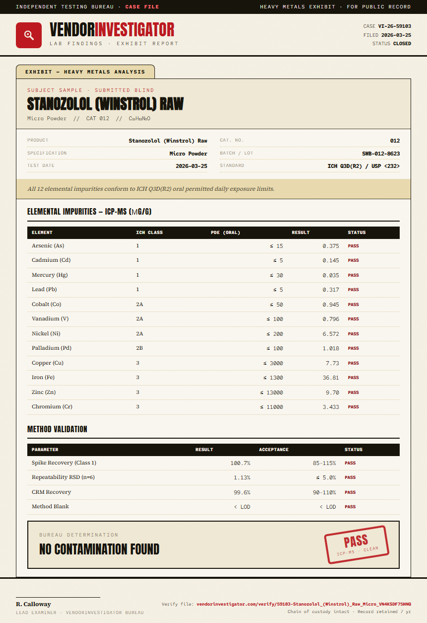 Stanozolol (Winstrol) Raw Heavy Metals report by VendorInvestigator