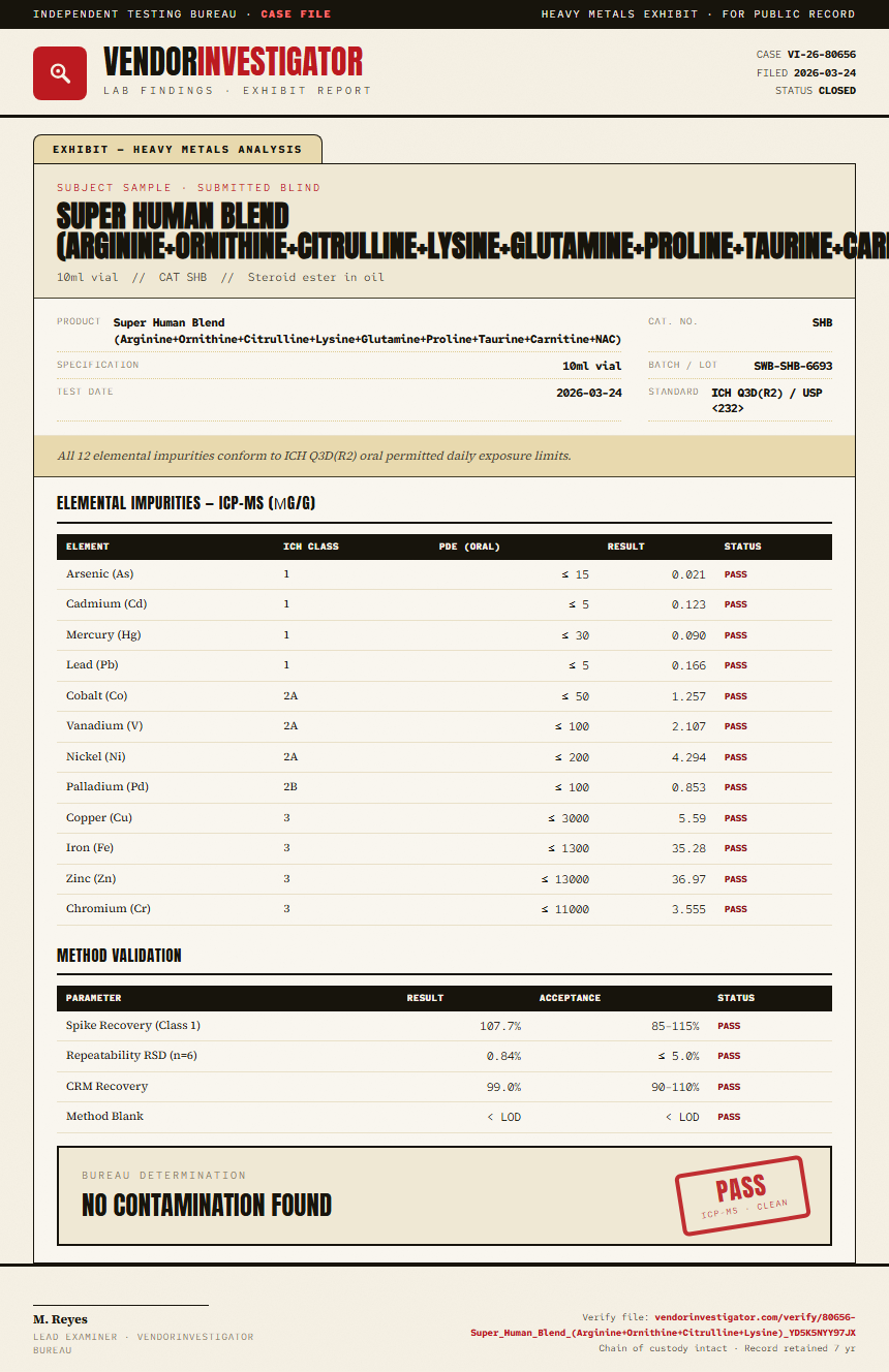 Super Human Blend (Arginine+Ornithine+Citrulline+Lysine+Glutamine+Proline+Taurine+Carnitine+NAC) Heavy Metals report by VendorInvestigator