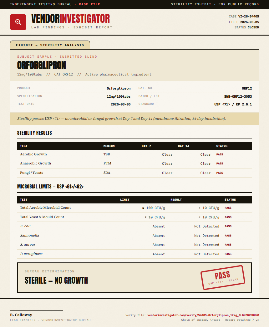 Orforglipron Sterility report by VendorInvestigator