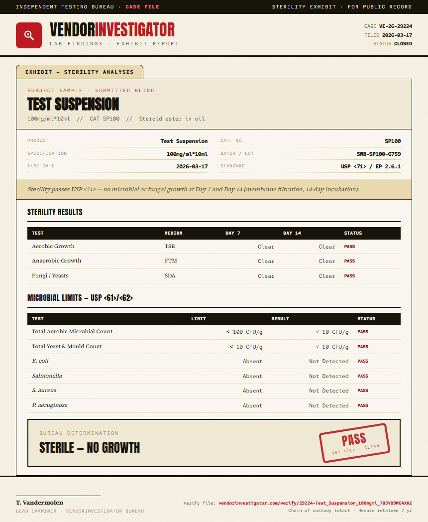 Test Suspension Sterility report by VendorInvestigator
