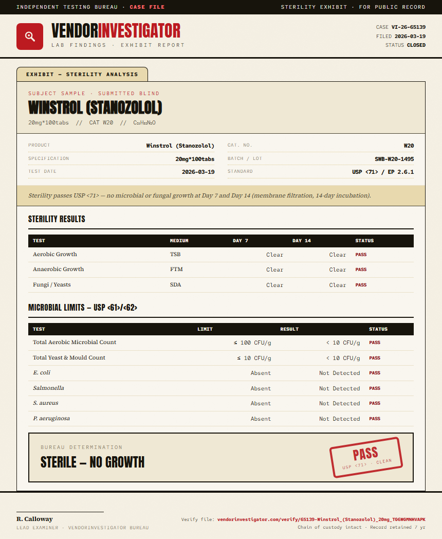Winstrol (Stanozolol) Sterility report by VendorInvestigator